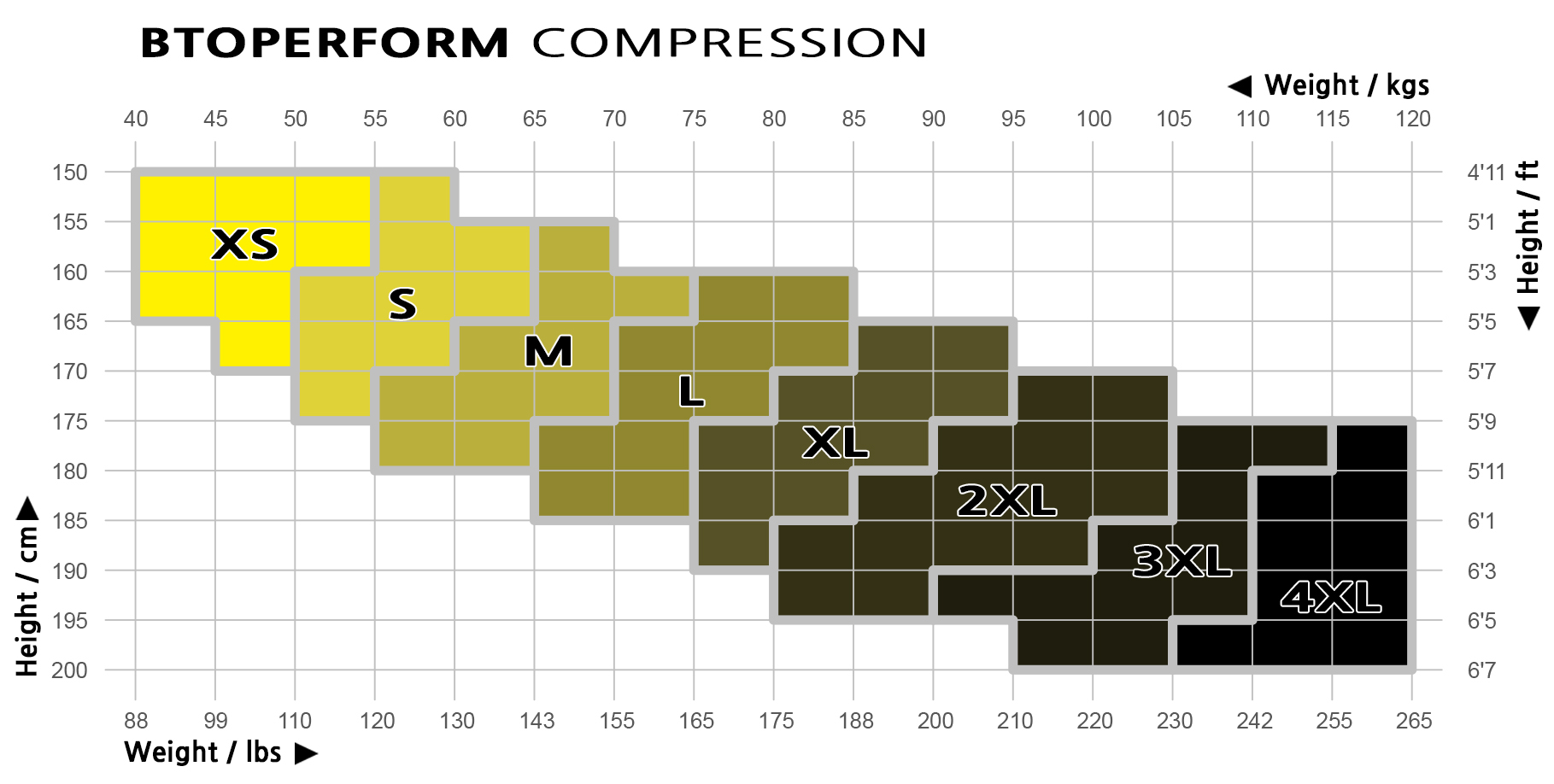 Briteleafs Compression Size Chart